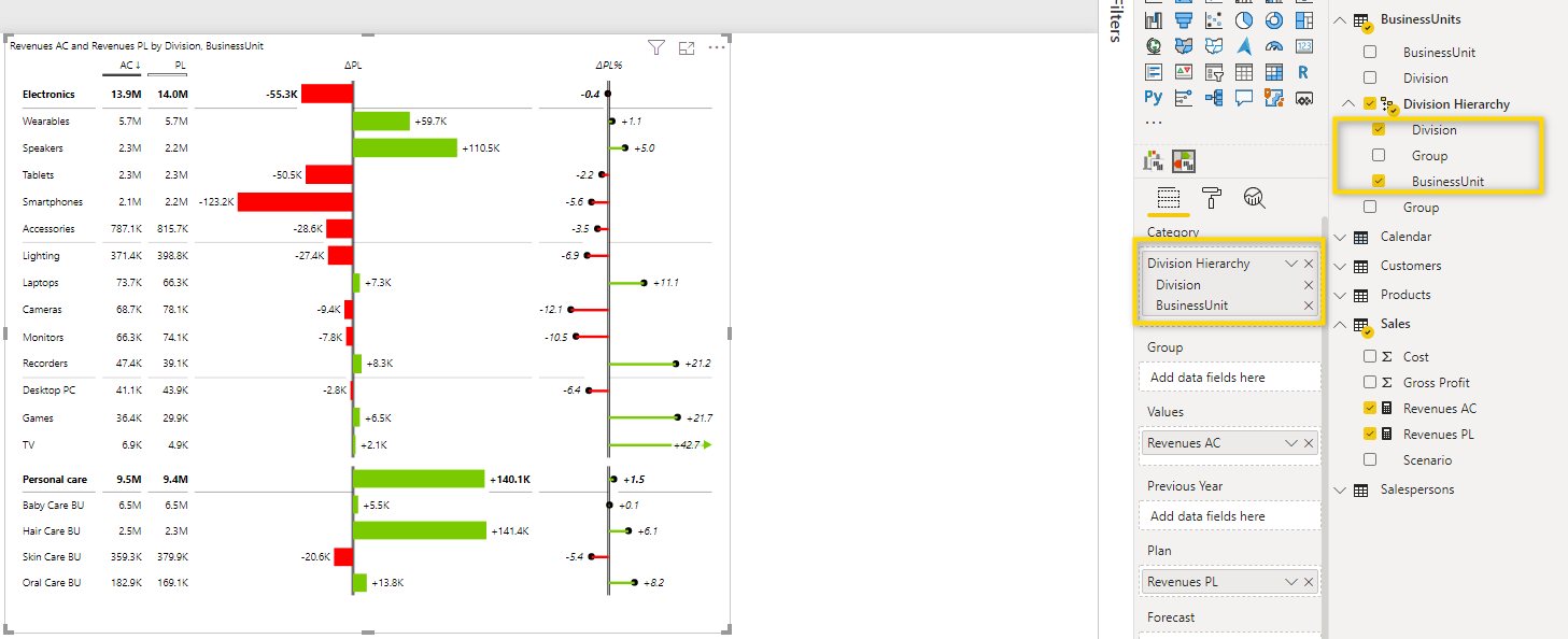 Creating Hierarchies In Power BI Zebra BI Knowledge Base   File 9dRUXwYRlO 