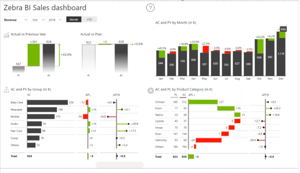 How to Change Shape Transparency in PowerPoint - Zebra BI