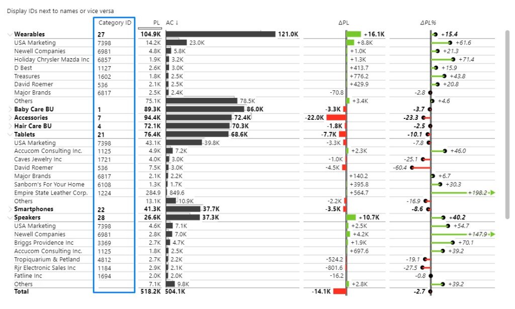 Text columns | Zebra BI Knowledge Base